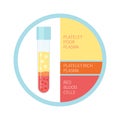 Platelet rich plasma blood composition medical infographics