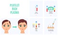 Platelet rich plasma