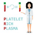 Platelet rich plasma. PRP method. Vector.