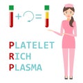 Platelet rich plasma. PRP method. Vector.