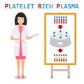 Platelet rich plasma. PRP method. Vector.