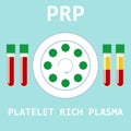 Platelet rich plasma. PRP method. Vector.