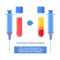 Platelet rich plasma therapy procedure infographics poster Royalty Free Stock Photo