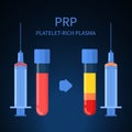 Platelet rich plasma therapy procedure infographics poster Royalty Free Stock Photo