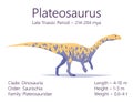 Plateosaurus. Sauropodomorpha dinosaur. Colorful vector illustration of prehistoric creature plateosaurus, description Royalty Free Stock Photo
