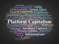 Platform Capitalism Word Cloud. Core Concepts on Digital Power and Data Driven Markets Royalty Free Stock Photo