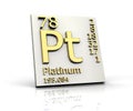 Platinum form Periodic Table of Elements Royalty Free Stock Photo