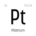 Platinum, Pt, periodic table element