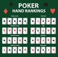 Playing cards poker hand rankings symbol set. Collection of combinations. Isolated on a green background. Vector Royalty Free Stock Photo