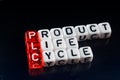 PLC Product Life Cycle on black Royalty Free Stock Photo
