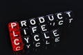 PLC Product Life Cycle text on black