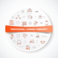 Plc professional learning community concept with icon concept with round or circle shape for badge