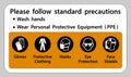 Please follow standard precautions ,Wash hands,Wear Personal Protective Equipment PPE,Gloves Protective Clothing Masks Eye