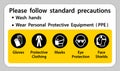 Please follow standard precautions ,Wash hands,Wear Personal Protective Equipment PPE,Gloves Protective Clothing Masks Eye