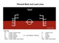 Plimsoll Mark and Load Lines for various oceans around the globe