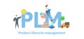 PLM, Product Lifecycle Management. Concept with keywords, letters and icons. Flat vector illustration. Isolated on white