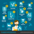 Plumber Infographics Set