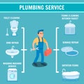 Plumber Worker with Toolbox Plumbing Service