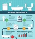 Plumber Works Infographic Poster