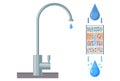 Plumbing fixture faucet. Drop of water purified through filter. Water treatment system scheme