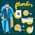 Plumbing repair tools in flat style. Vector plumber service bann