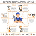 Plumbing Service Infographics