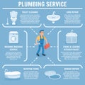Plumbing Service Set. Vector Illustration