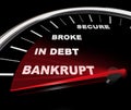 Plunging into Bankruptcy - Financial Speedometer