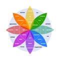 Plutchik's Color wheel of emotions infographic chart range of emotion