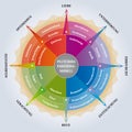 Plutchiks Wheel of Emotions - Psychology Diagram - Coaching / Learning Tool - German Language