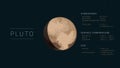 Pluto with relevant information next to it Royalty Free Stock Photo