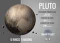 Pluto - Infographic presents one of the solar