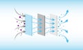 PM 2.5 air filteration and virus protection, 3 layers filter, vector Royalty Free Stock Photo