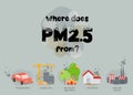 PM 2.5 Infographic. Information about dust PM2.5 source. Air pollution.