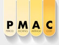 PMAC - Period Moving Average Cost acronym, business concept background