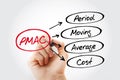 PMAC - Period Moving Average Cost acronym