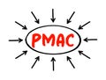PMAC Period Moving Average Cost - total cost of the items purchased divided by the number of items in stock, acronym text with
