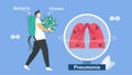 Pneumonia is infection that inflames air sacs in one or both lungs. This symptom is caused by bacteria and viruses. Pulmonology