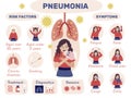 Pneumonia infographic. Health problem with lung bacterias attack human organs recent vector illustrations