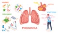 Pneumonia infographics, lung disease symptoms