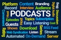 Podcasts Word Cloud