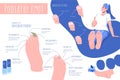 Podiatry Foot Disease Infographics