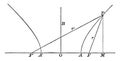 Point on a Hyperbola. vintage illustration Royalty Free Stock Photo