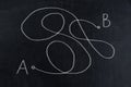 From point A to point B, not the shortest way on black chalkboard