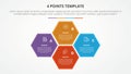 4 points stage list template infographic concept for slide presentation with big hexagon cycle or circular with flat style