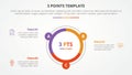 3 points stage template infographic concept for slide presentation with big circle piechart outline with 3 point list with flat