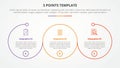 3 points stage template infographic concept for slide presentation with big outline circle circular cycle with 3 point list with