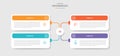 4 points template infographic with creative matrix box with round rectangle box line connection with drop shadow style with four Royalty Free Stock Photo