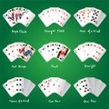 Poker combinations Royalty Free Stock Photo