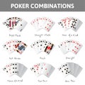 Poker combinations Royalty Free Stock Photo